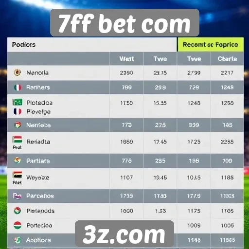 Comparação de bônus oferecidos por 7ff bet com